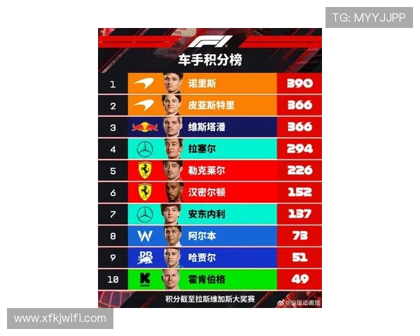 F1新赛季风云再起车队升级车手竞争格局全面洗牌积分规则变化引发热议